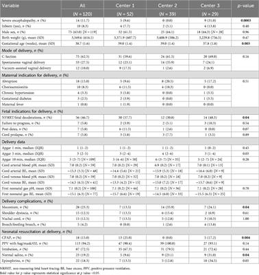 Short-term effects of opioids during therapeutic hypothermia for neonatal encephalopathy